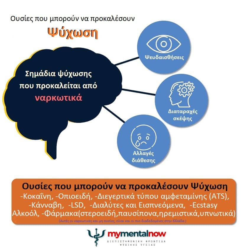 σχέδιο με χημικές ουσίες που προκαλούν ψύχωση.